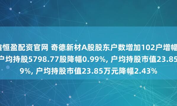 鑫恒盈配资官网 奇德新材A股股东户数增加102户增幅0.99%, 流通A股户均持股5798.77股降幅0.99%, 户均持股市值23.85万元降幅2.43%